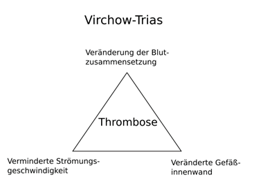 Virchow-Trias