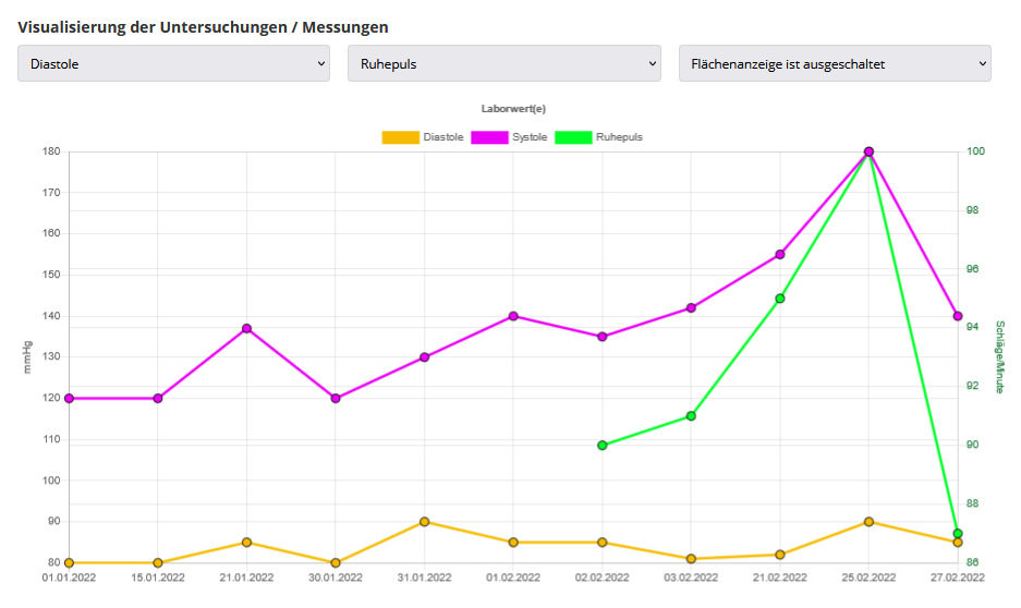 Visualisierung eines Messergebnisses (mit beispielhaften Daten)