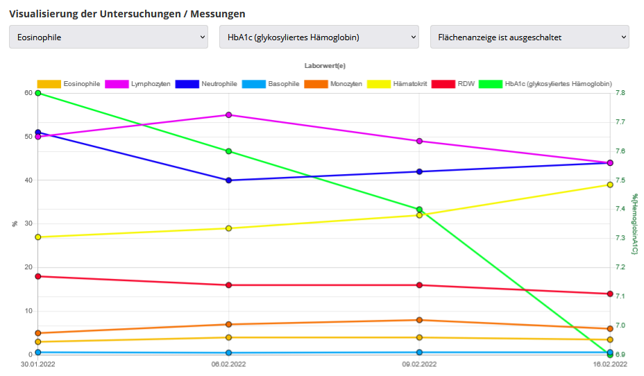 Visualisierung eines Messergebnisses (beispielhafte Daten)